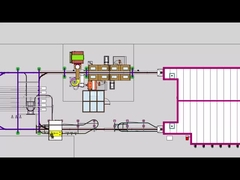 Customized Electrostatic Powder Coating Line